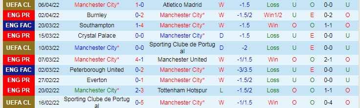 Soi kèo siêu dị Man City vs Liverpool: Hiệp một hứng khởi? - Ảnh 2