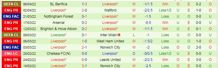 Soi kèo siêu dị Man City vs Liverpool: Hiệp một hứng khởi? - Ảnh 3