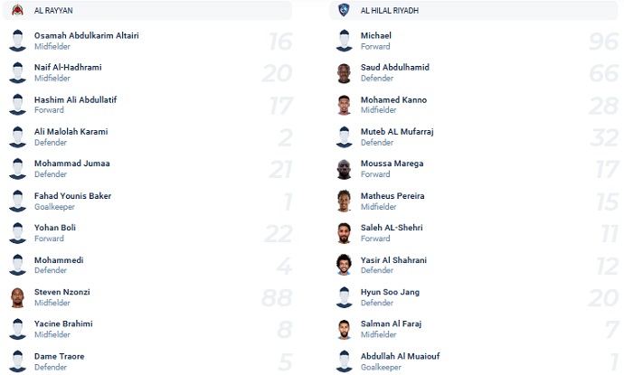Nhận định, soi kèo Al Rayyan vs Al Hilal, 0h15 ngày 12/4 - Ảnh 2