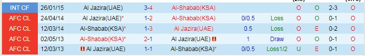 Nhận định soi kèo Al Shabab vs Al Jazira, 3h15 ngày 12/4 - Ảnh 3