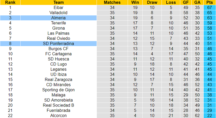 Nhận định, soi kèo Almeria vs Ponferradina, 2h ngày 12/4 - Ảnh 4