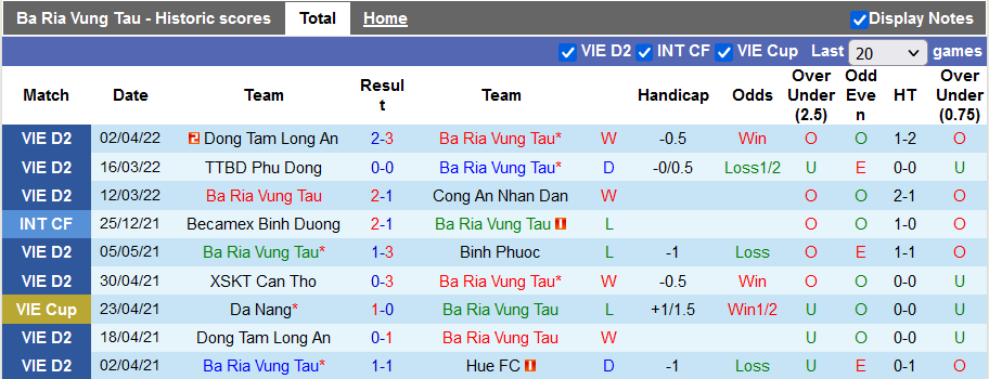 Nhận định, soi kèo Bà Rịa Vũng Tàu vs Phố Hiến, 18h ngày 11/4 - Ảnh 1