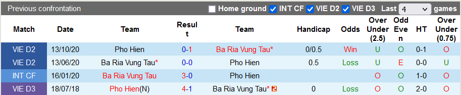 Nhận định, soi kèo Bà Rịa Vũng Tàu vs Phố Hiến, 18h ngày 11/4 - Ảnh 3