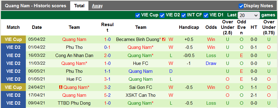 Nhận định, soi kèo Bình Phước vs Quảng Nam, 17h ngày 11/4 - Ảnh 2