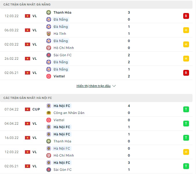 Nhận định, soi kèo Đà Nẵng vs Hà Nội, 17h00 ngày 11/04 - Ảnh 1