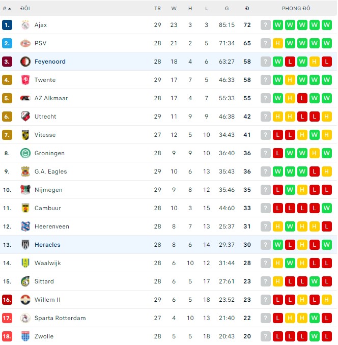 Nhận định, soi kèo Heracles vs Feyenoord, 21h45 ngày 10/04 - Ảnh 2