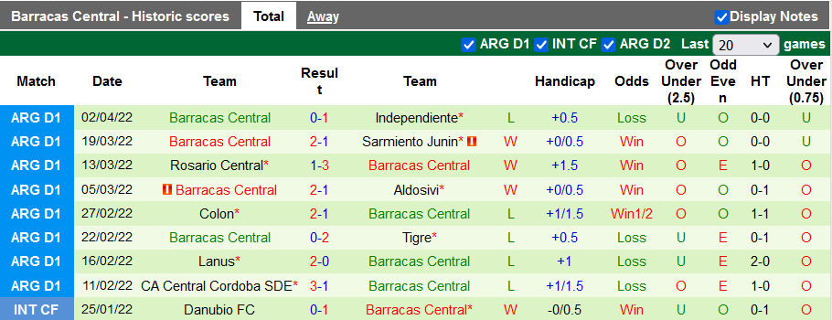 Nhận định, soi kèo Huracan vs Barracas Central, 7h30 ngày 11/4 - Ảnh 2
