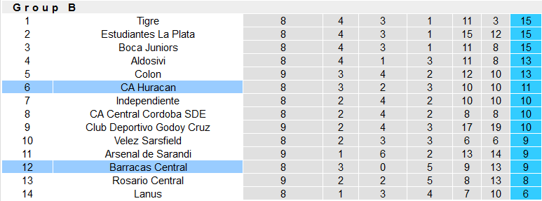 Nhận định, soi kèo Huracan vs Barracas Central, 7h30 ngày 11/4 - Ảnh 3