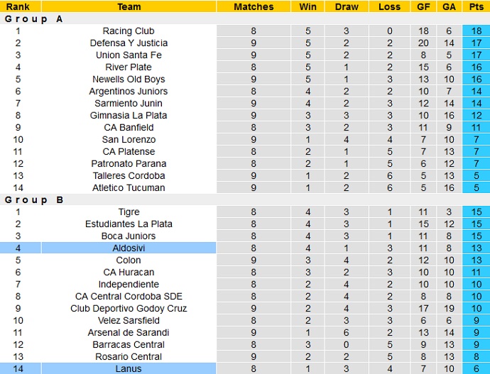 Nhận định, soi kèo Lanús vs Aldosivi, 7h30 ngày 12/4 - Ảnh 1