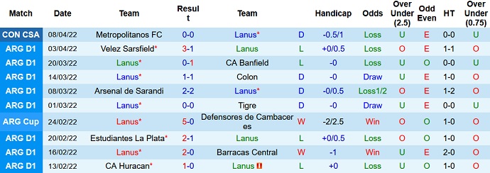 Nhận định, soi kèo Lanús vs Aldosivi, 7h30 ngày 12/4 - Ảnh 2