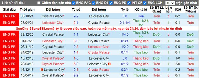 Nhận định, soi kèo Leicester vs Crystal Palace, 20h00 ngày 10/4 - Ảnh 3