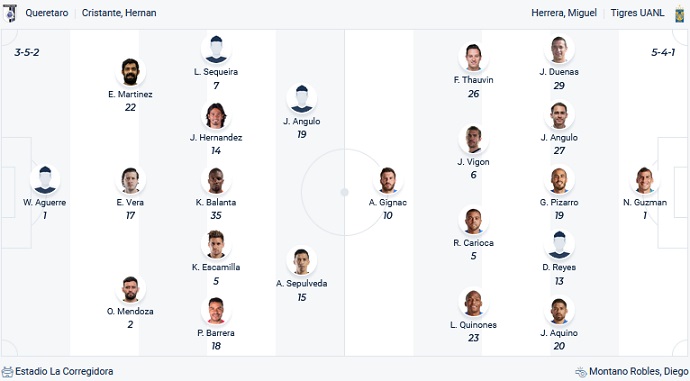 Nhận định, soi kèo Querétaro vs Tigres UANL, 7h00 ngày 11/4 - Ảnh 2