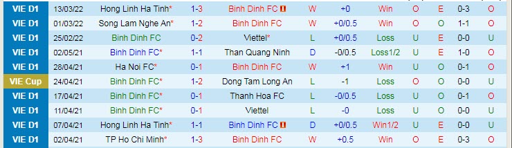 Nhận định soi kèo Topenland Bình Định vs Hải Phòng, 18h ngày 11/4 - Ảnh 1