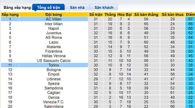 Nhận định, soi kèo Torino vs AC Milan, 1h45 ngày 11/4 - Ảnh 4