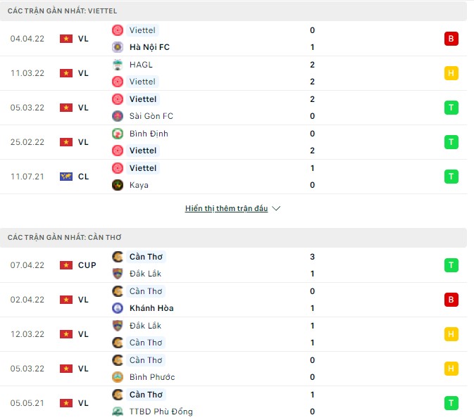 Nhận định, soi kèo Viettel vs Cần Thơ, 19h15 ngày 11/04 - Ảnh 1