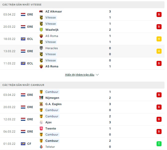 Nhận định, soi kèo Vitesse vs Cambuur, 19h30 ngày 10/04 - Ảnh 1