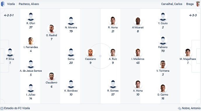 Nhận định, soi kèo Vizela vs Sporting Braga, 2h30 ngày 11/4 - Ảnh 2