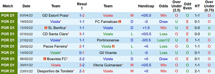 Nhận định, soi kèo Vizela vs Sporting Braga, 2h30 ngày 11/4 - Ảnh 3
