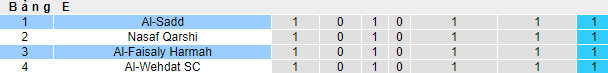 Nhận định, soi kèo Al Faisaly vs Al Sadd, 3h15 ngày 12/4 - Ảnh 3