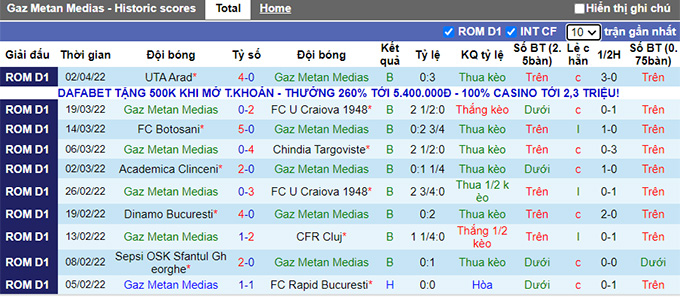Nhận định, soi kèo Gaz Metan vs Mioveni, 22h00 ngày 11/4 - Ảnh 1