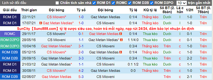 Nhận định, soi kèo Gaz Metan vs Mioveni, 22h00 ngày 11/4 - Ảnh 3