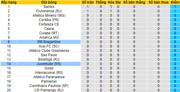Nhận định, soi kèo Juventude vs Bragantino, 6h ngày 12/4 - Ảnh 4