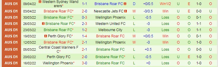 Nhận định soi kèo Melbourne Victory vs Brisbane Roar, 16h05 ngày 12/4 - Ảnh 2