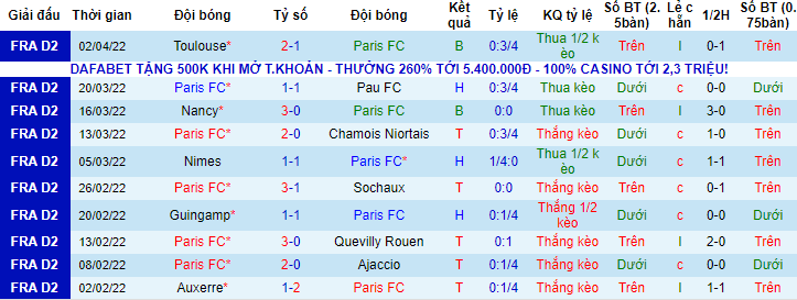 Nhận định, soi kèo Paris FC vs Dijon, 1h45 ngày 12/4 - Ảnh 1
