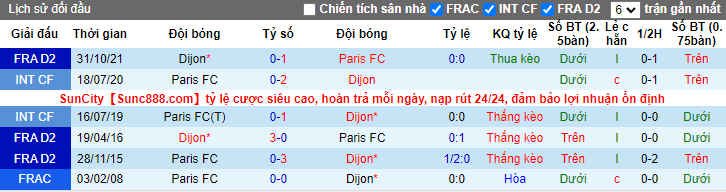 Nhận định, soi kèo Paris FC vs Dijon, 1h45 ngày 12/4 - Ảnh 3