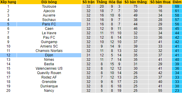 Nhận định, soi kèo Paris FC vs Dijon, 1h45 ngày 12/4 - Ảnh 4