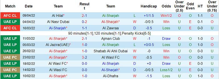 Nhận định, soi kèo Sharjah vs Istiklol, 3h15 ngày 12/4 - Ảnh 1