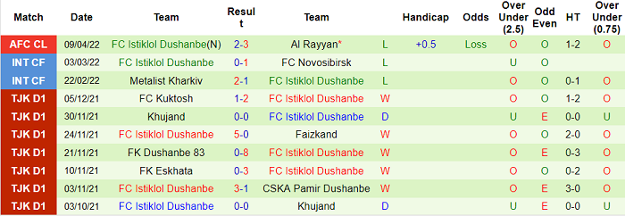 Nhận định, soi kèo Sharjah vs Istiklol, 3h15 ngày 12/4 - Ảnh 2