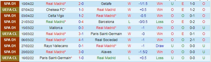 Soi bảng dự đoán tỷ số chính xác Real Madrid vs Chelsea, 2h ngày 13/4 - Ảnh 2