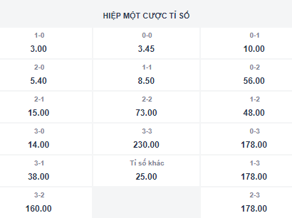 Soi kèo siêu dị Bayern Munich vs Villarreal, 2h ngày 13/4 - Ảnh 2