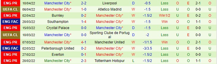 Dự đoán, soi kèo thẻ vàng Atletico Madrid vs Man City, 2h ngày 14/4 - Ảnh 2