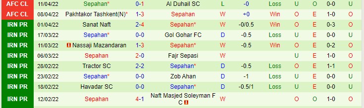 Nhận định soi kèo Al Taawon vs Sepahan, 3h15 ngày 15/4 - Ảnh 2
