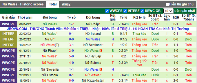 Nhận định, soi kèo Nữ Kazakhstan vs Nữ Wales, 20h00 ngày 12/4 - Ảnh 2