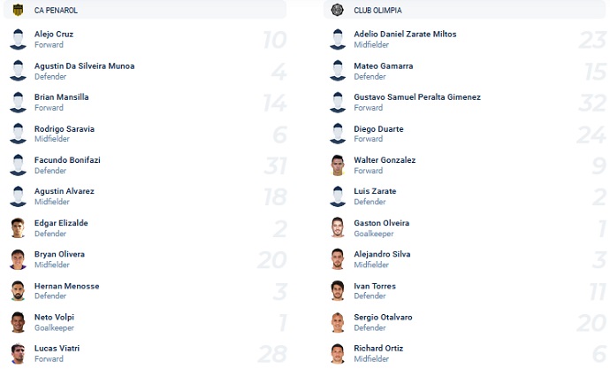 Nhận định, soi kèo Peñarol vs Asunción, 7h30 ngày 13/4 - Ảnh 2