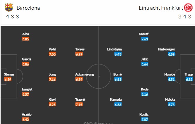Soi kèo chẵn/ lẻ Barcelona vs Eintracht Frankfurt, 2h ngày 15/4 - Ảnh 5