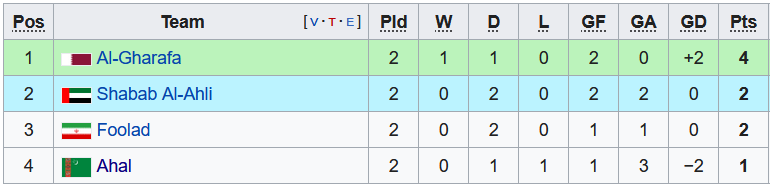 Nhận định, soi kèo Al Gharafa vs Shabab Al Ahli, 3h15 ngày 15/4 - Ảnh 3