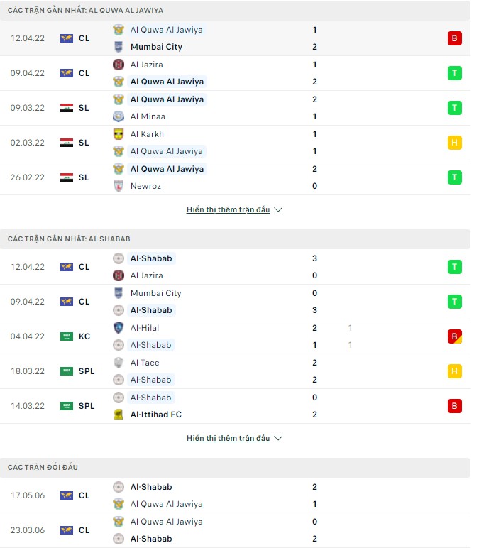 Nhận định, soi kèo Al Quwa Al Jawiya vs Al-Shabab, 03h15 ngày 15/04 - Ảnh 1