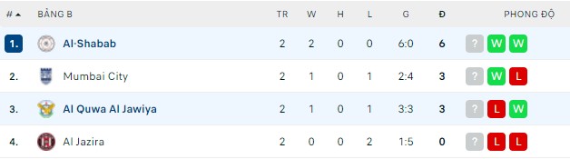Nhận định, soi kèo Al Quwa Al Jawiya vs Al-Shabab, 03h15 ngày 15/04 - Ảnh 2