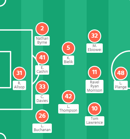 Nhận định, soi kèo Derby County vs Fulham, 2h ngày 16/4 - Ảnh 4