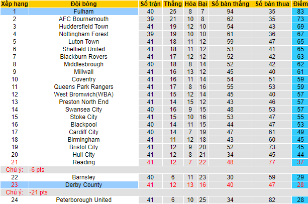 Nhận định, soi kèo Derby County vs Fulham, 2h ngày 16/4 - Ảnh 6