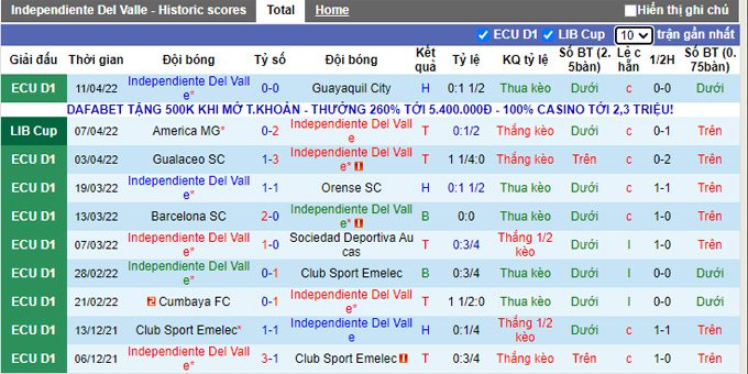 Nhận định, soi kèo Independiente del Valle vs Deportes Tolima, 9h00 ngày 14/4 - Ảnh 1