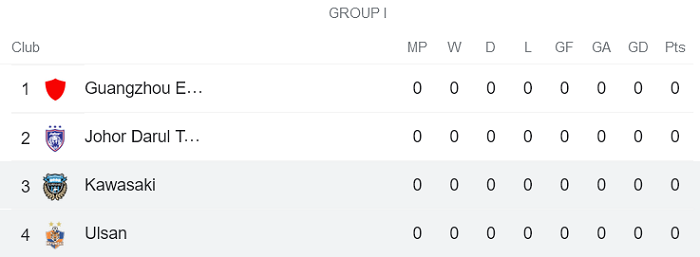 Nhận định, soi kèo Kawasaki Frontale vs Ulsan, 16h ngày 15/4 - Ảnh 4