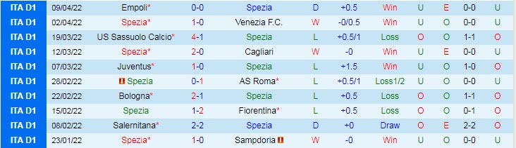 Nhận định soi kèo Spezia vs Inter Milan, 0h ngày 16/4 - Ảnh 1