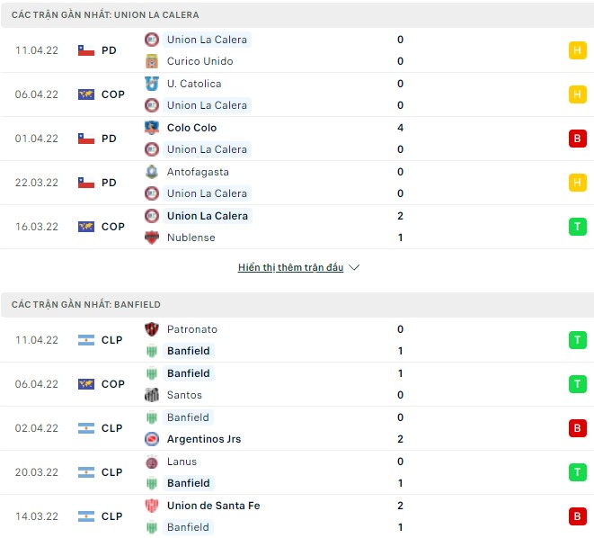 Nhận định, soi kèo Union La Calera vs Banfield, 05h15 ngày 15/04 - Ảnh 1