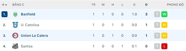 Nhận định, soi kèo Union La Calera vs Banfield, 05h15 ngày 15/04 - Ảnh 2