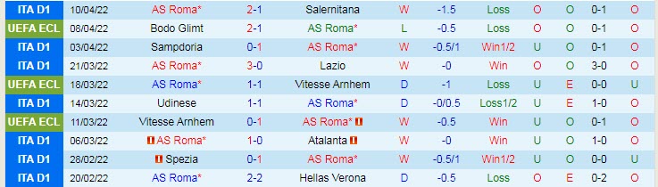 Soi kèo chẵn/ lẻ Roma vs Bodo / Glimt, 2h ngày 15/4 - Ảnh 2